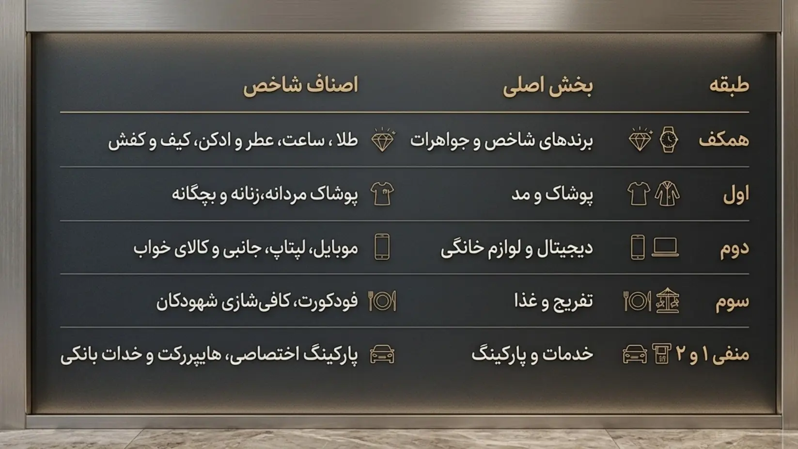 فرصت‌های سرمایه‌گذاری و اجاره (Leasing & Business)